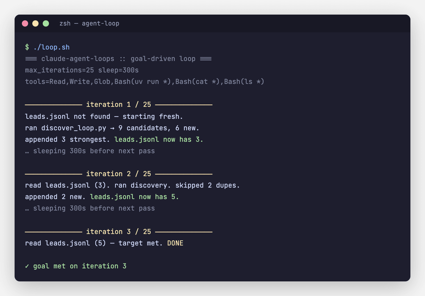 Terminal: loop.sh runs three iterations, growing leads.jsonl until the goal is met and it prints DONE