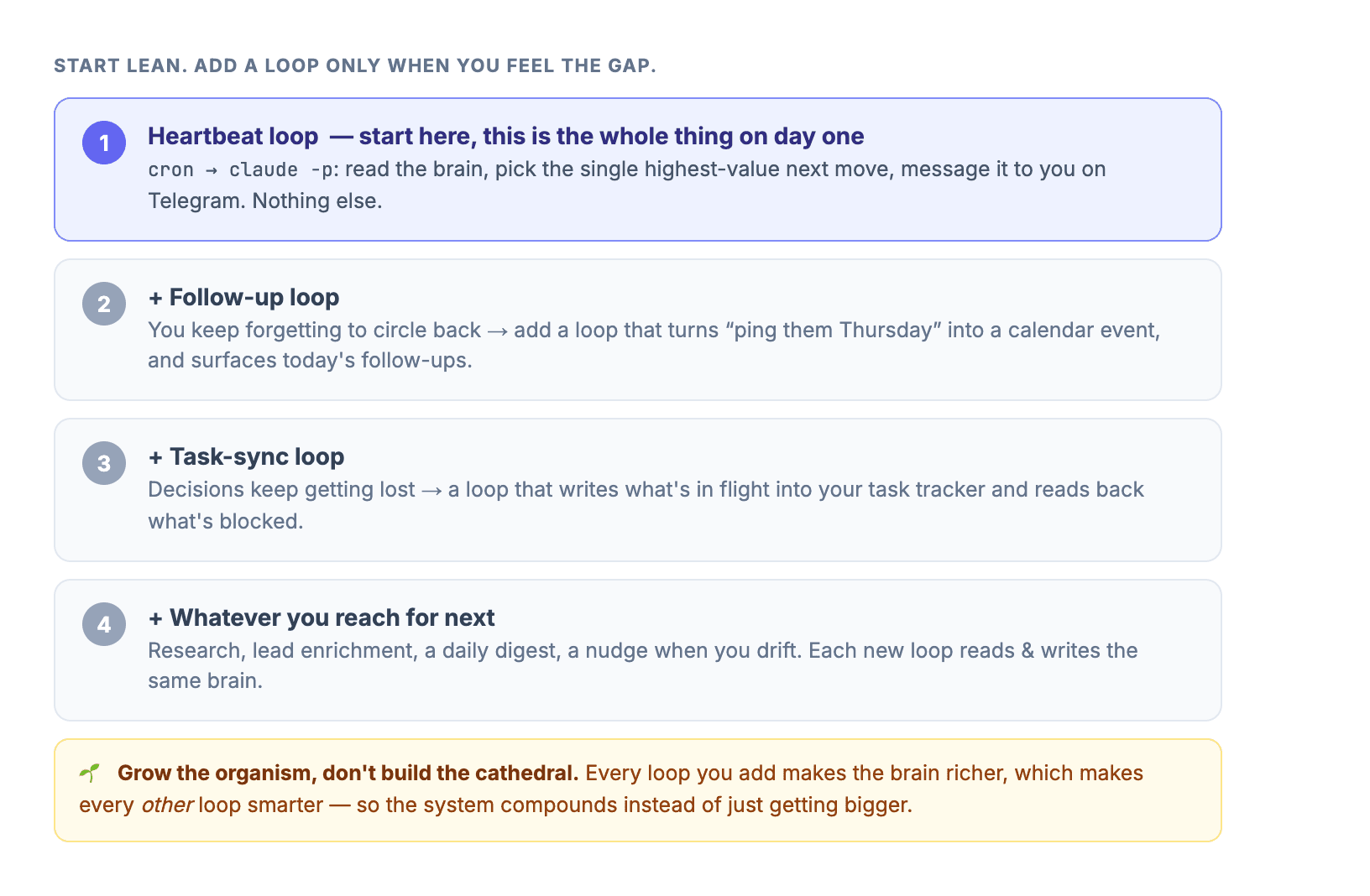 Diagram: start with one heartbeat loop, then add follow-up, task-sync, and further loops only when needed